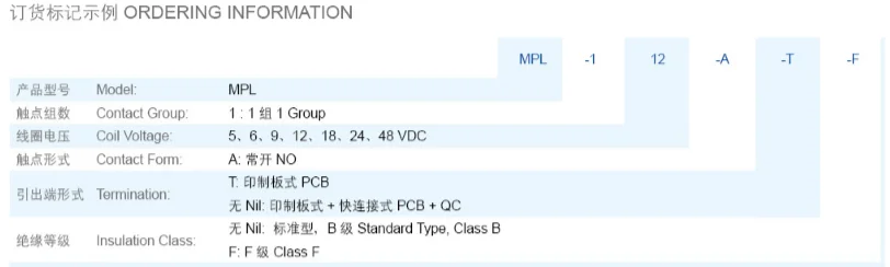 Meishuo MPL-H Mini Power Relay 1A High-Performance Relay 24VDC 20 Amp High Power for Protective PCB Electronic Components