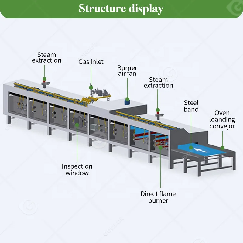Continuous Curing Oven Tunnel Conveyor Belt Pizza Oven to Contract Coconut Decals