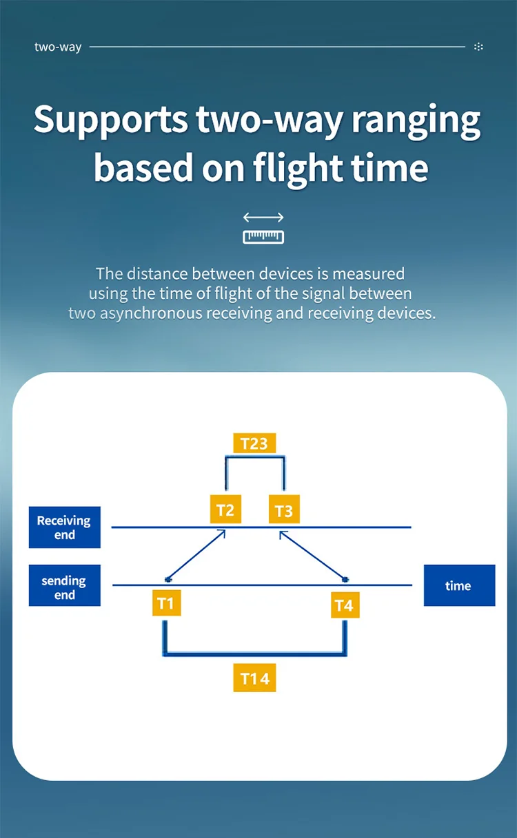 Ultra-wideband Uwb Positioning Development Boards,Kits Programmers ...