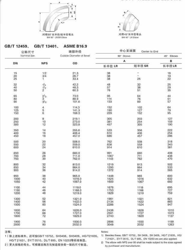 latest company news about NXF Pipe Fittings DN 15-1200 SCH10-XXS ASTM B573,ASME SB573,AMS 5771 Alloy N/UNS N10003 90° or 45° S/R Butt Welding Elbow  0