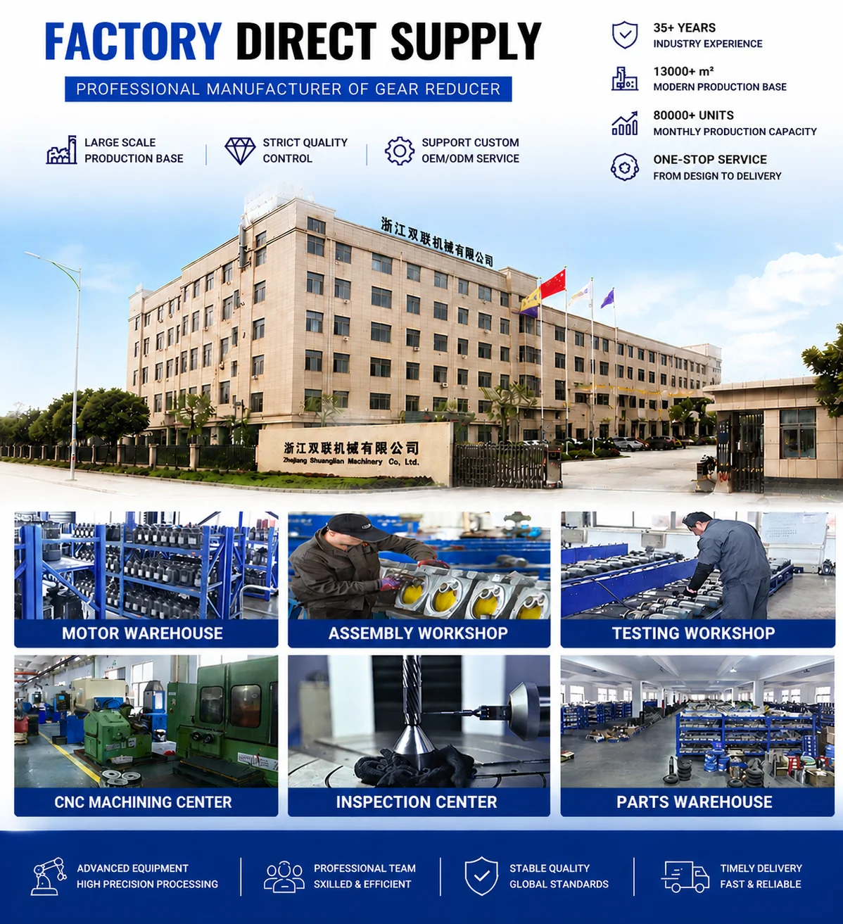 R Series 3 Stage 2.2kw Single Helical Transmission Gearbox Reduction Motor Cast Iron 50:1 Gearbox