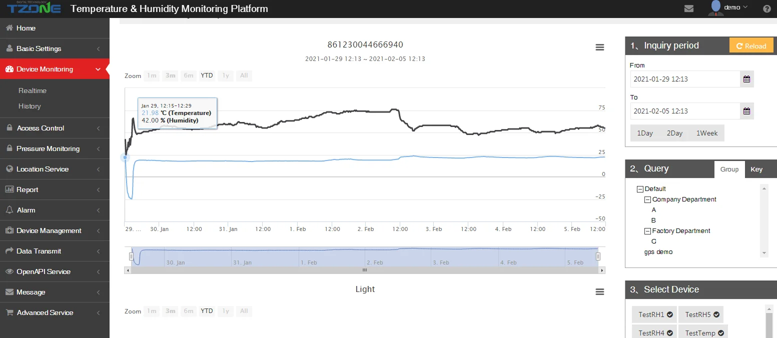 Warehouse Refrigerator Wireless Real Time Iot Temperature Sensor Lora