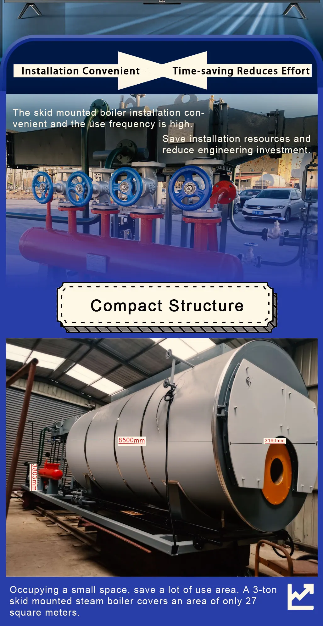 Cjse High Efficiency Automatic Horizontal Steam Boiler Small Scale