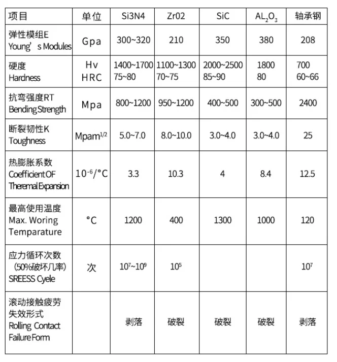 product high precision ultra fine grinding 115mm ceramic ball zro2 ball-37