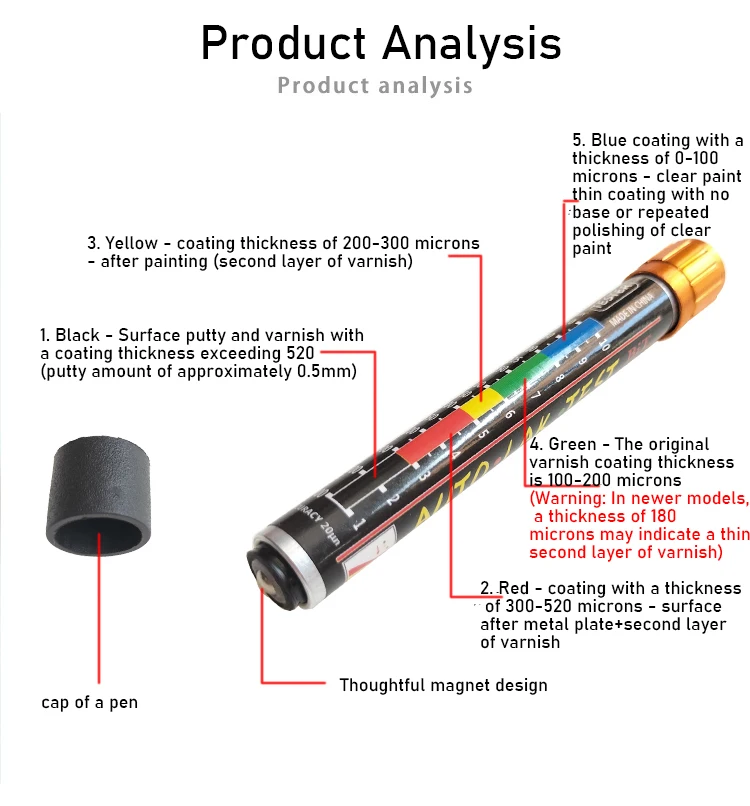 Automotive Paint Thickness Tester – Battery-Free, 20 Micron Accuracy For Car Paint & Putty