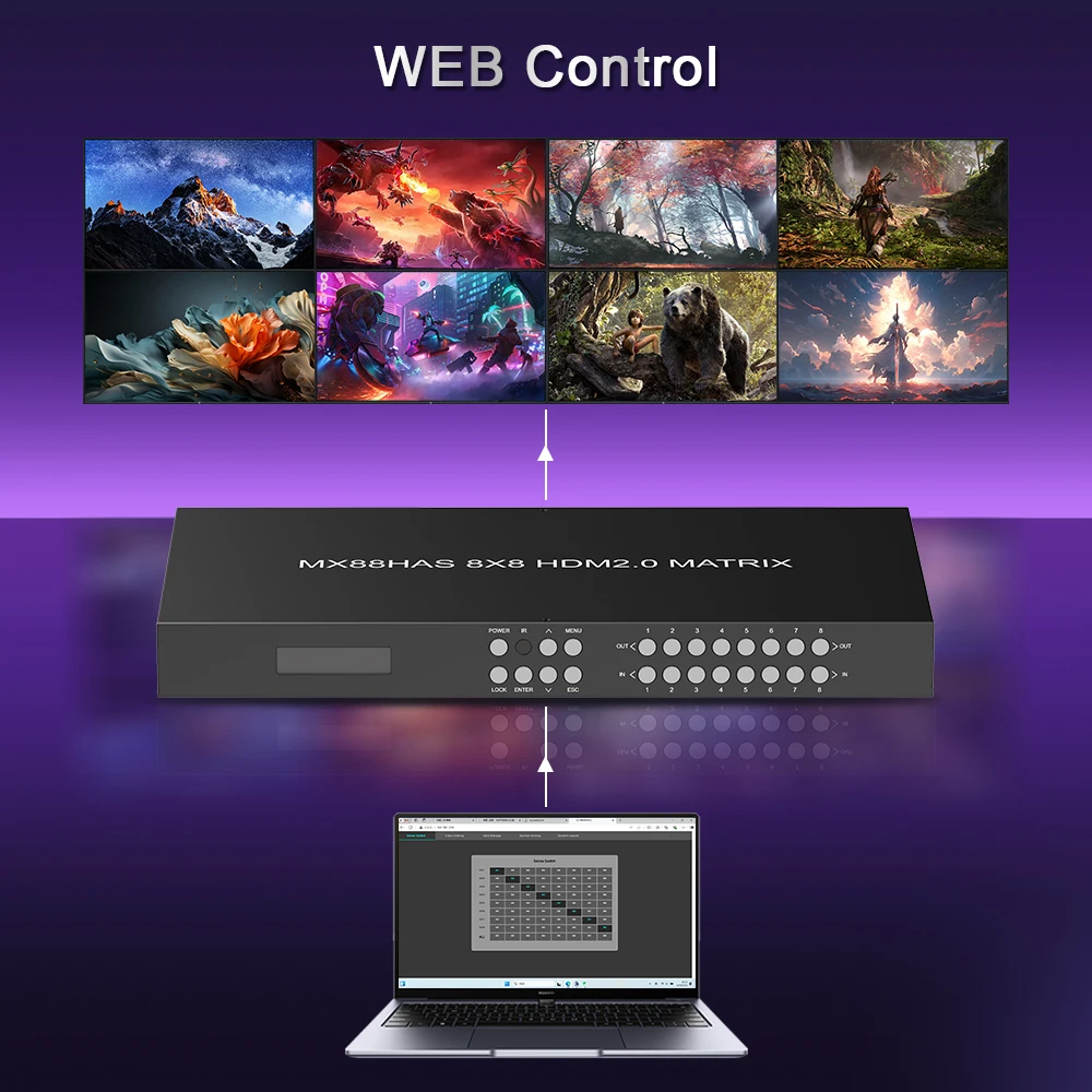 Hdmi 2.1 matrix 4x4 4k 120hz Switcher hdmi Video Wall matrix 4x2 4*4 8*8 2 in 2 Out 8k hdmi matrix Switcher