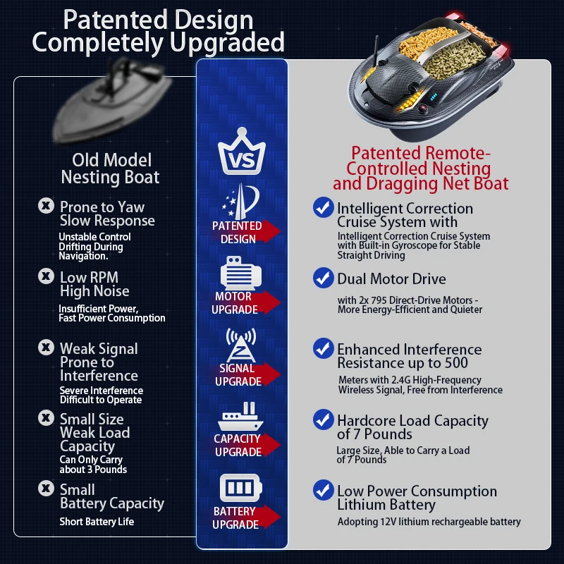 Factory HJ817 Dual-Motor 2.4G Remote Control Fishing Bait Boat