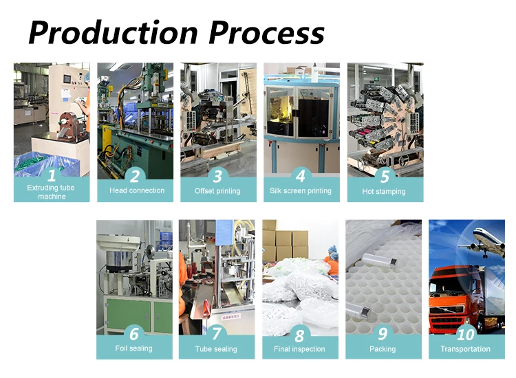 Wholesale Squeeze Laminated Toothpaste Tube With Flip On Cap For