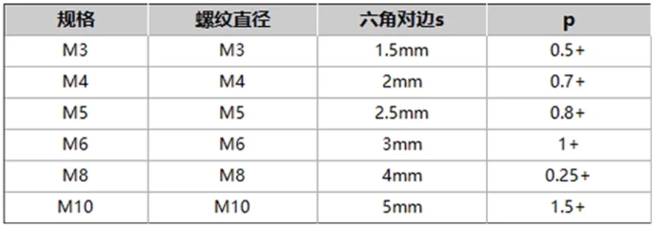 product high strength corrosion resistant plastic peek set screw custom precision peek set screw850-55