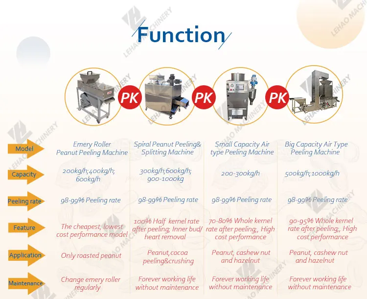 Cheap Price Commercial Automatic Groundnut Red Skin Peeler Dry Peanut Peeling Machine