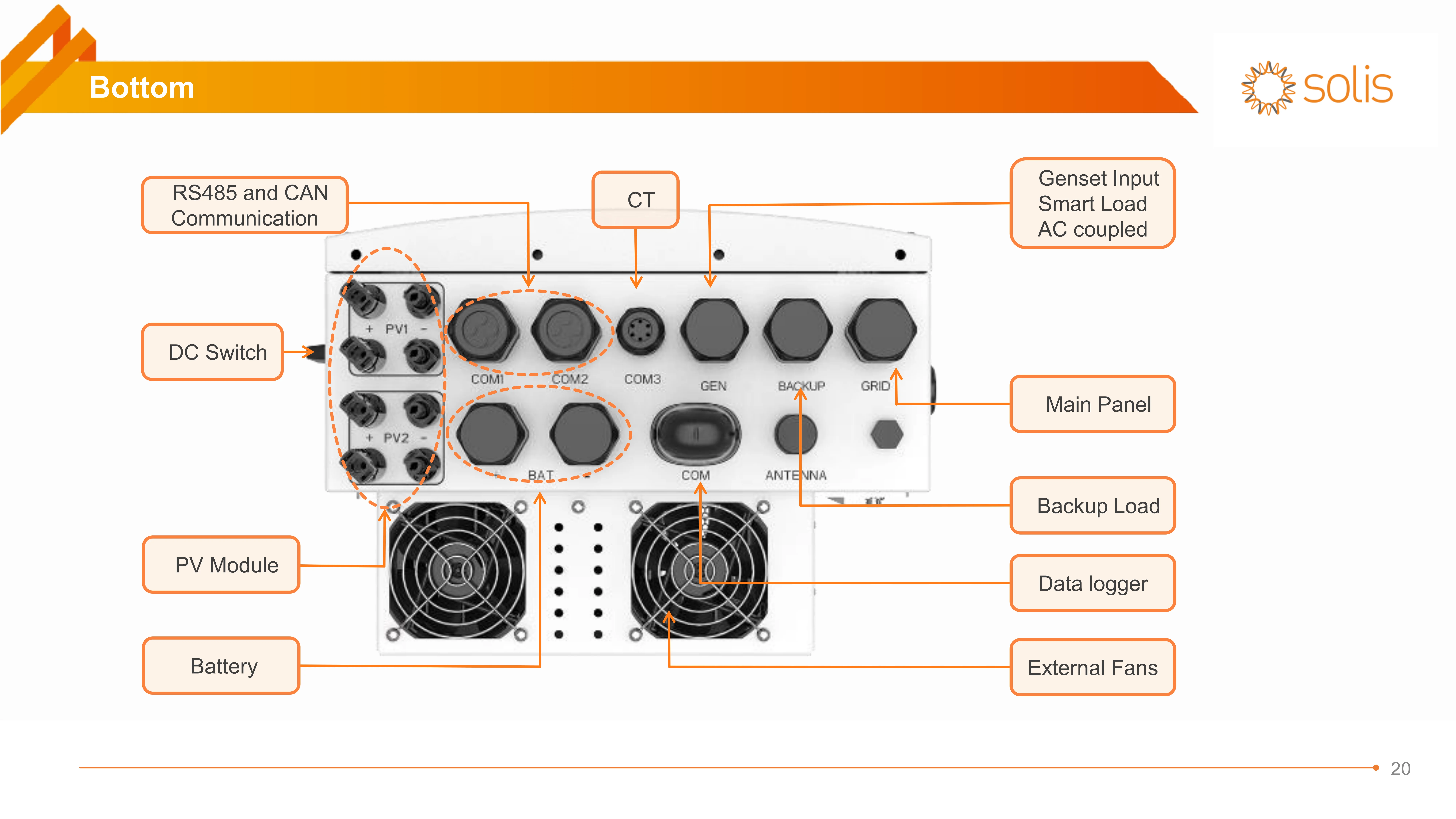 Solis Hybrid Inverter 6kw - Reliable Single Phase PV System
