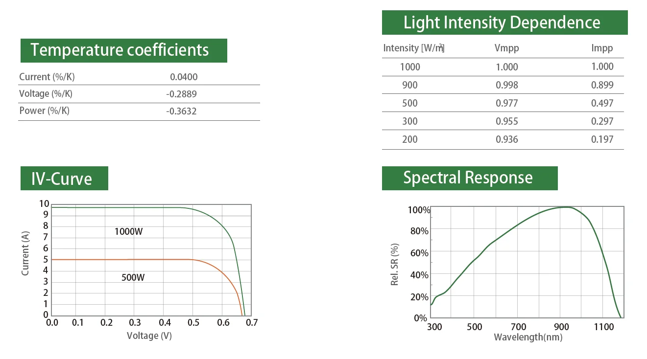 5BB mono solar cell 4
