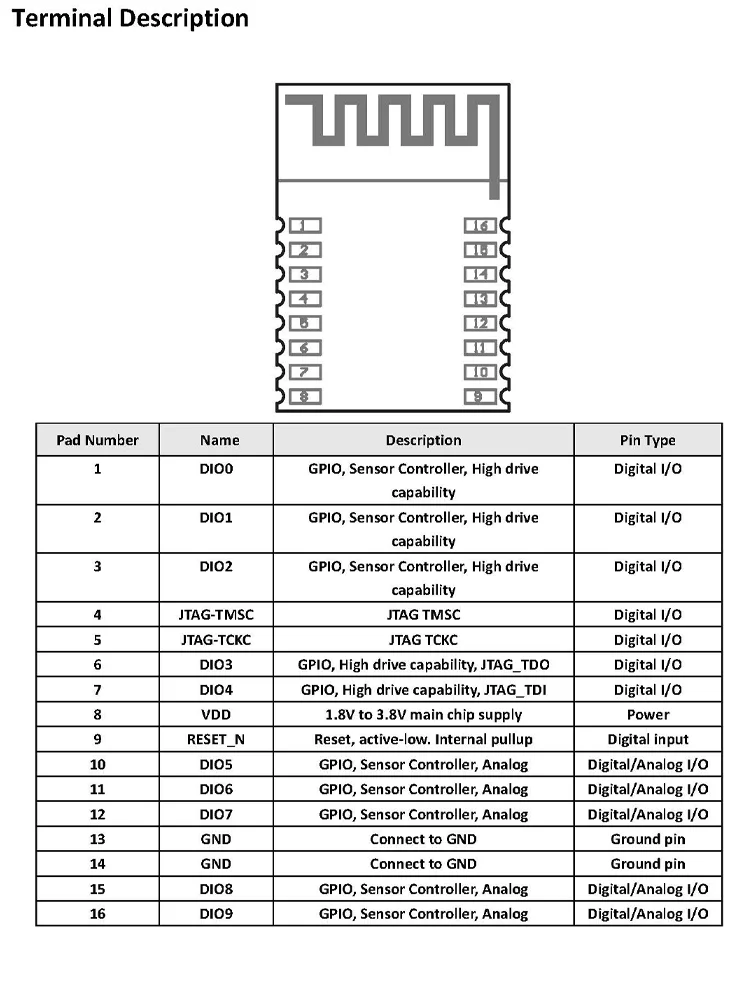 Low Power Bluetooth Module An2640r2sa D From Ti Cc2640r2 Development Design Oem Can Provide 2739