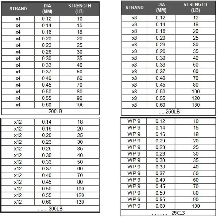 1000m 8-strand Pe mainline ultra strong multi-layer woven fishing line rope