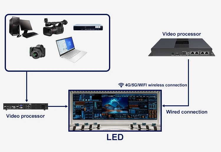 Stage Backdrop IP65 Indoor Full Color Led Display For Concert