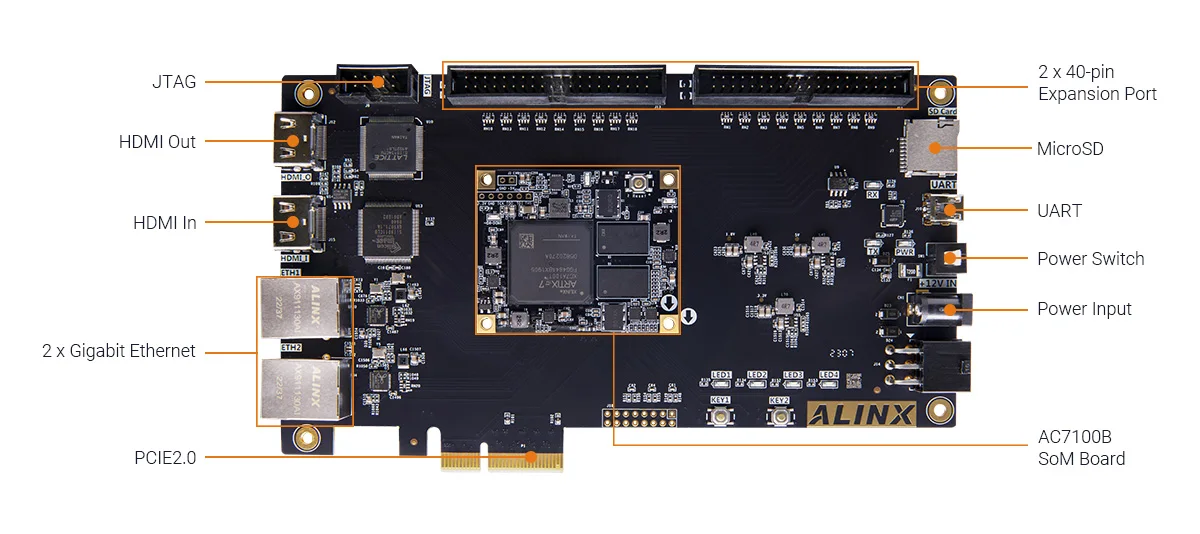 ALINX AX7103 - XILINX Artix-7 XC7A100T FPGA Development Board