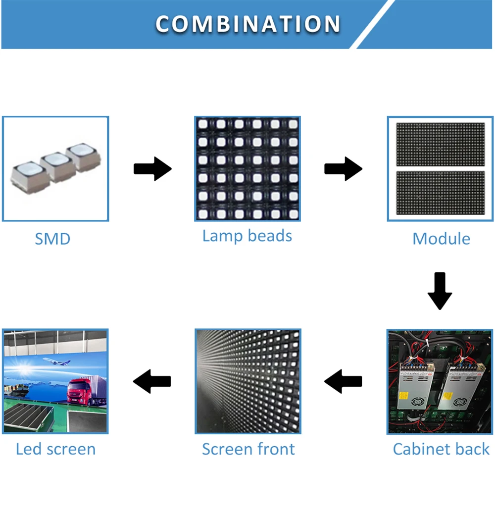 Synchronous Video LED Display