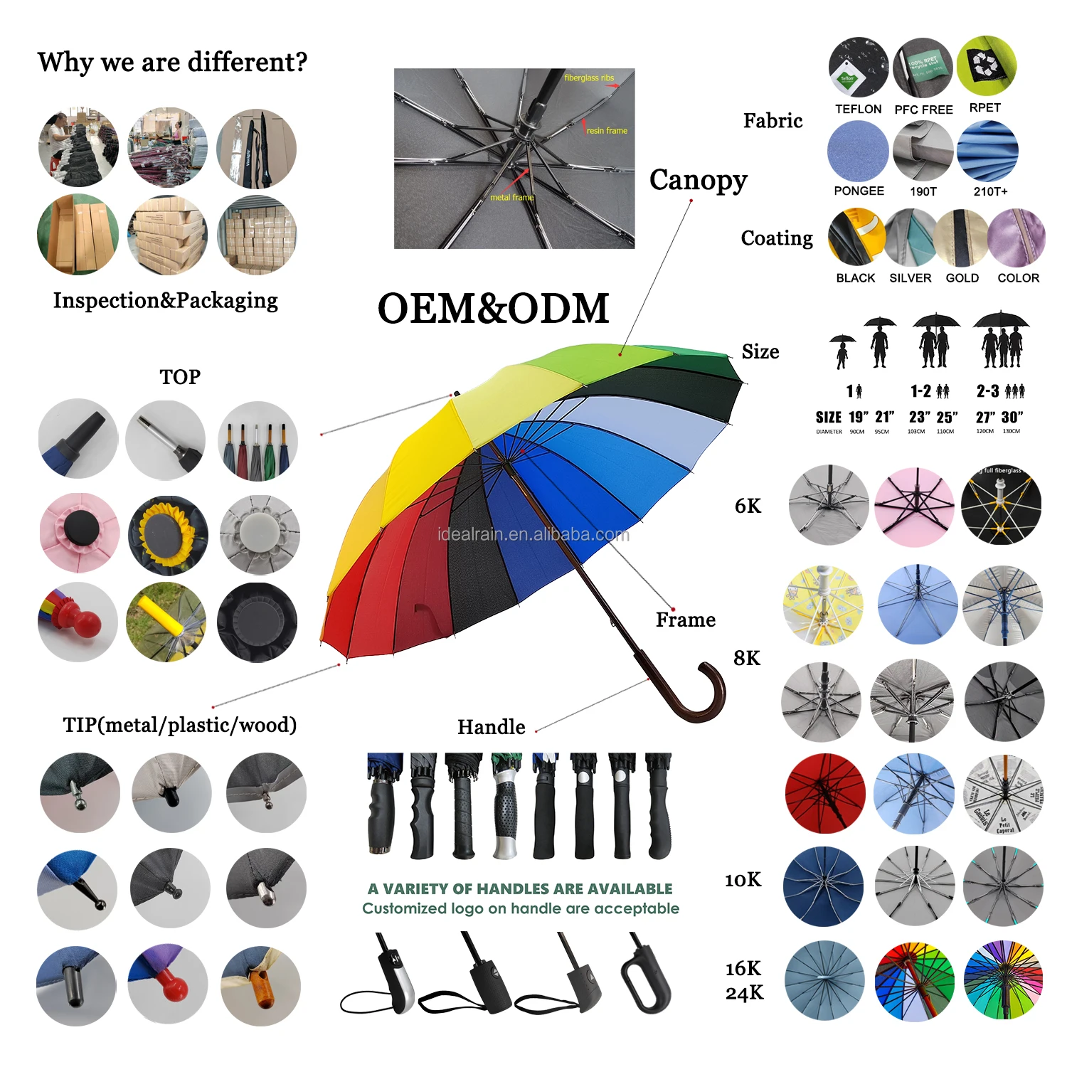 190T Pongee Folding Umbrella Automatic Strong Windproof with 10 Ribs Gift Umbrella Sun Rain Umbrellas for Uv protection