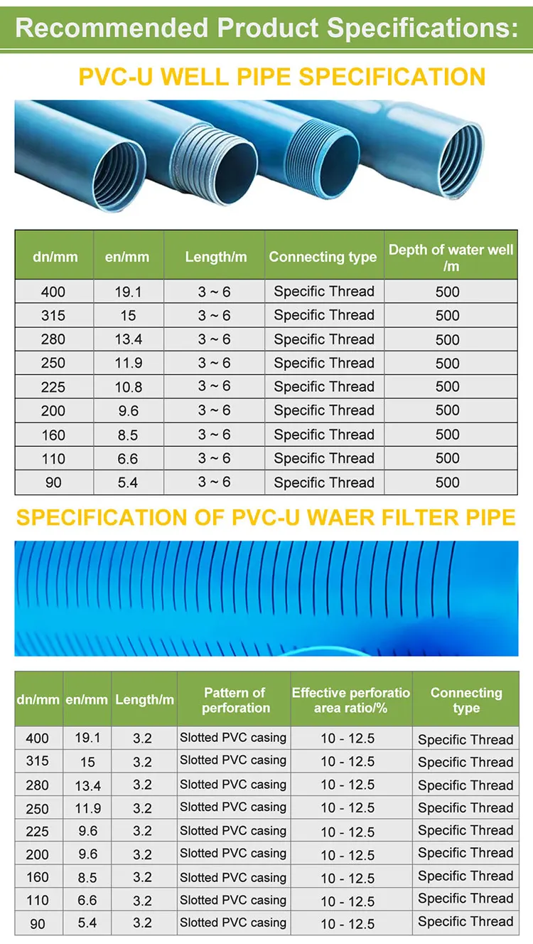 Upvc Blue Water Well Casing/thread Sealed Pvc Pipe - Buy Pvc Borehole ...