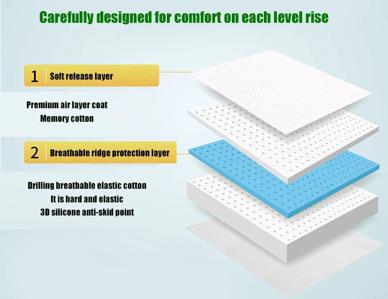 Pinzhi home Comfort Night Compressed Roll up Natural Latex Sponge Foam Mattress
