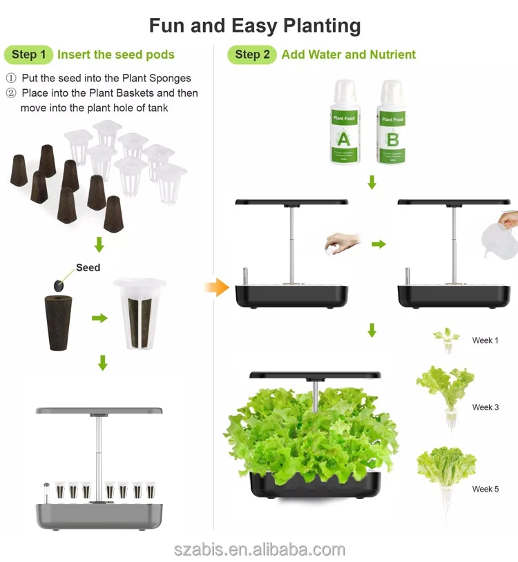 Led Hydroponic Grow Kit Self Watering Planter Pot Commercial Hydroponic Growing System Home