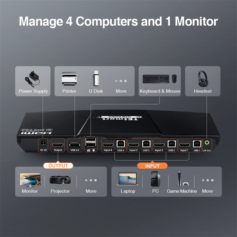 Tesmart HDMI KVM Switch - 4 Port 4K Support with USB 2.0