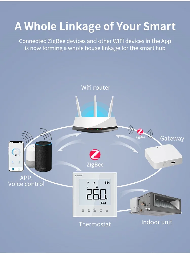 Tuya Home Digital Daikin Air Conditioning Thermostat Room Smart