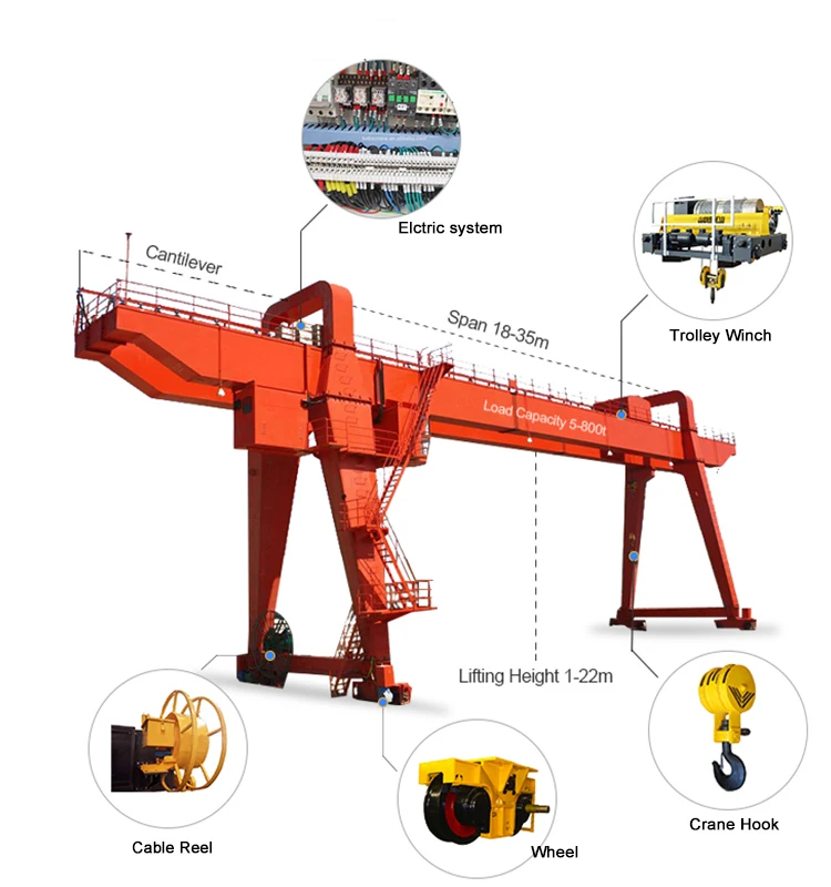 Professional Heavy Duty Double Girder Rail Gantry Crane 200/50 Ton ...