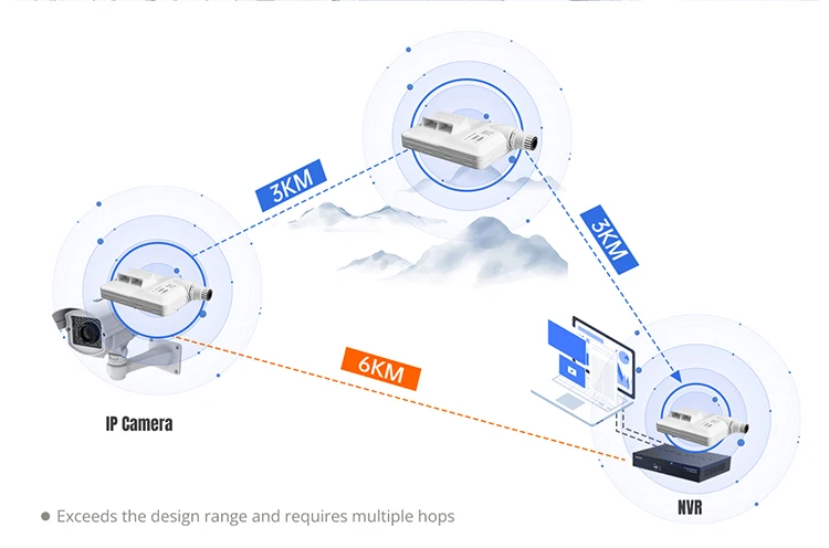 Ponto, MultiPoint, IP66 Impermeável, Até 5km, 15dBi,