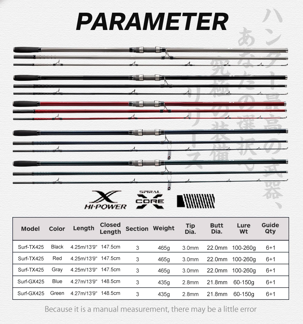 Hunthouse 4.25m Fuji Guide Ring Carbon Fiber Fishing Surf Rod 3