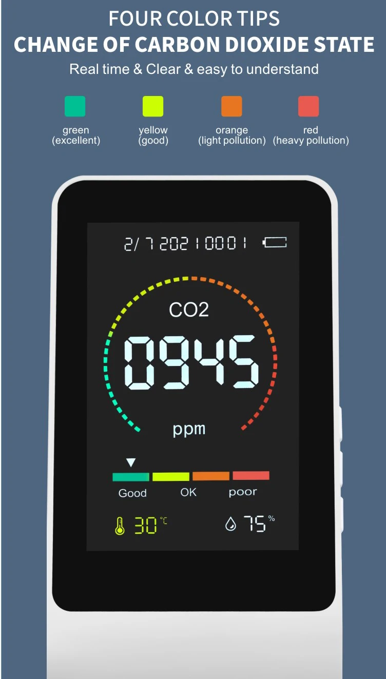 Профессиональный портативный углекислый монитор качества воздуха pm2.5 Co2 детектор