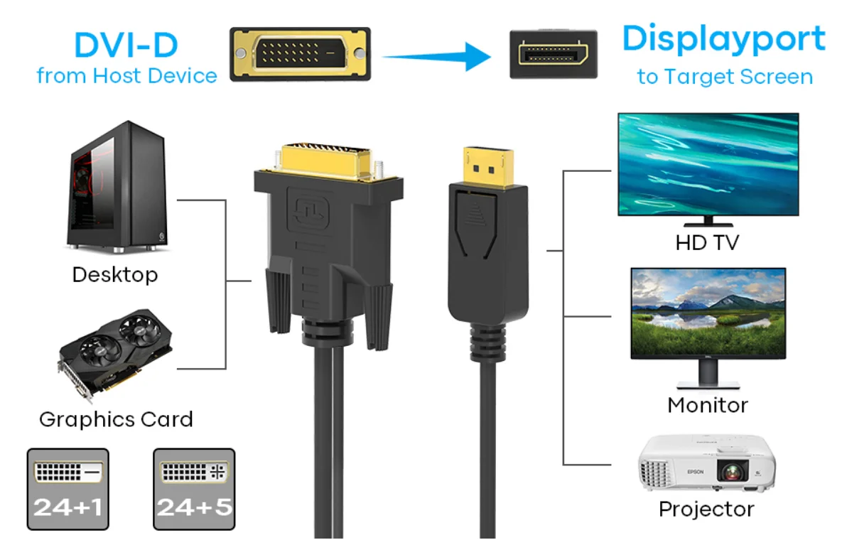 DVI to Displayport Cable DVI-D to DP Male to Male Cable Converter Support 1080P HD from PC Graphics Card,dp to dvi cable