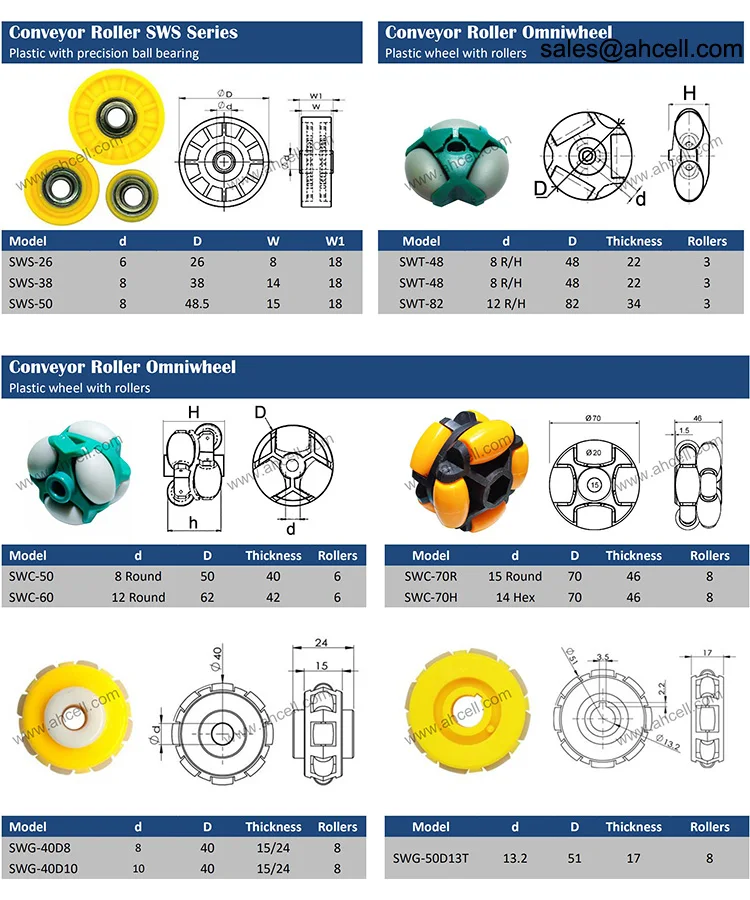 Conveyor Omniball Strip Roller,Flow Rail Skate Wheel,Plastic Steel Bearing Scooter Roller Ball Transfer Unit