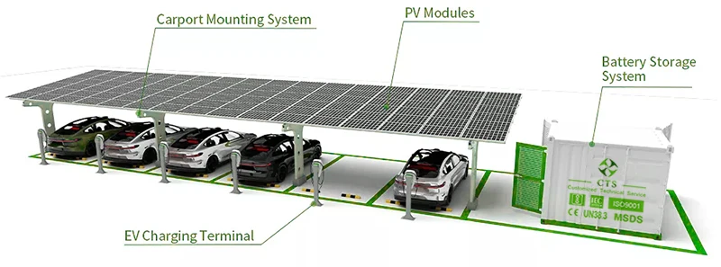 product cts integrated solar ev charging station solutions dc solar ev charger with lifepo4 battery system and pv panels-19