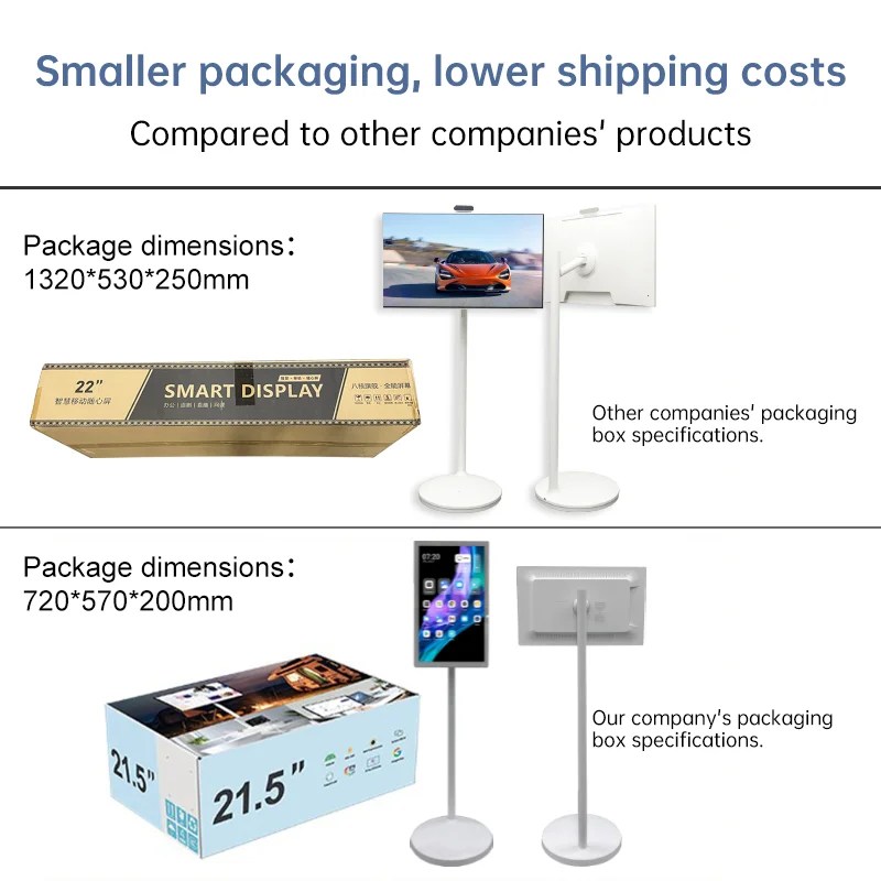 HotYeah 21.5" Portable Smart Android LED TV Touchscreen White Mobile Use for Kitchen Outdoor Trade Shows Includes Battery