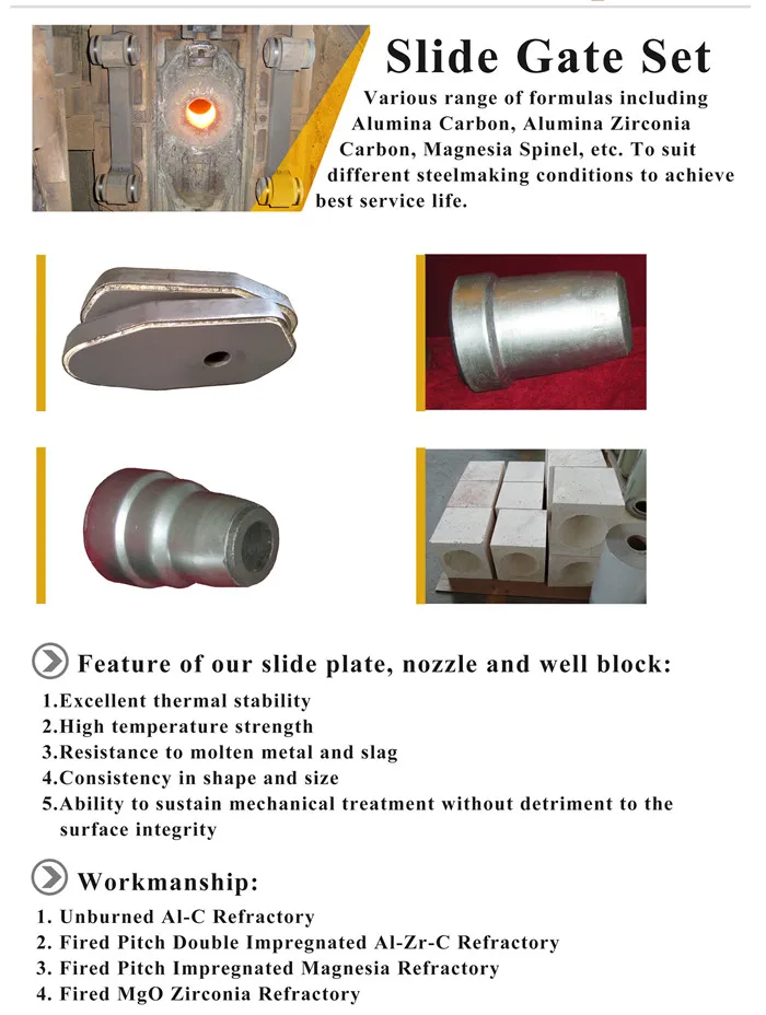 Slide Gate Plate For Ladle Mechanism In Refractory - Buy Vsv Refractory ...