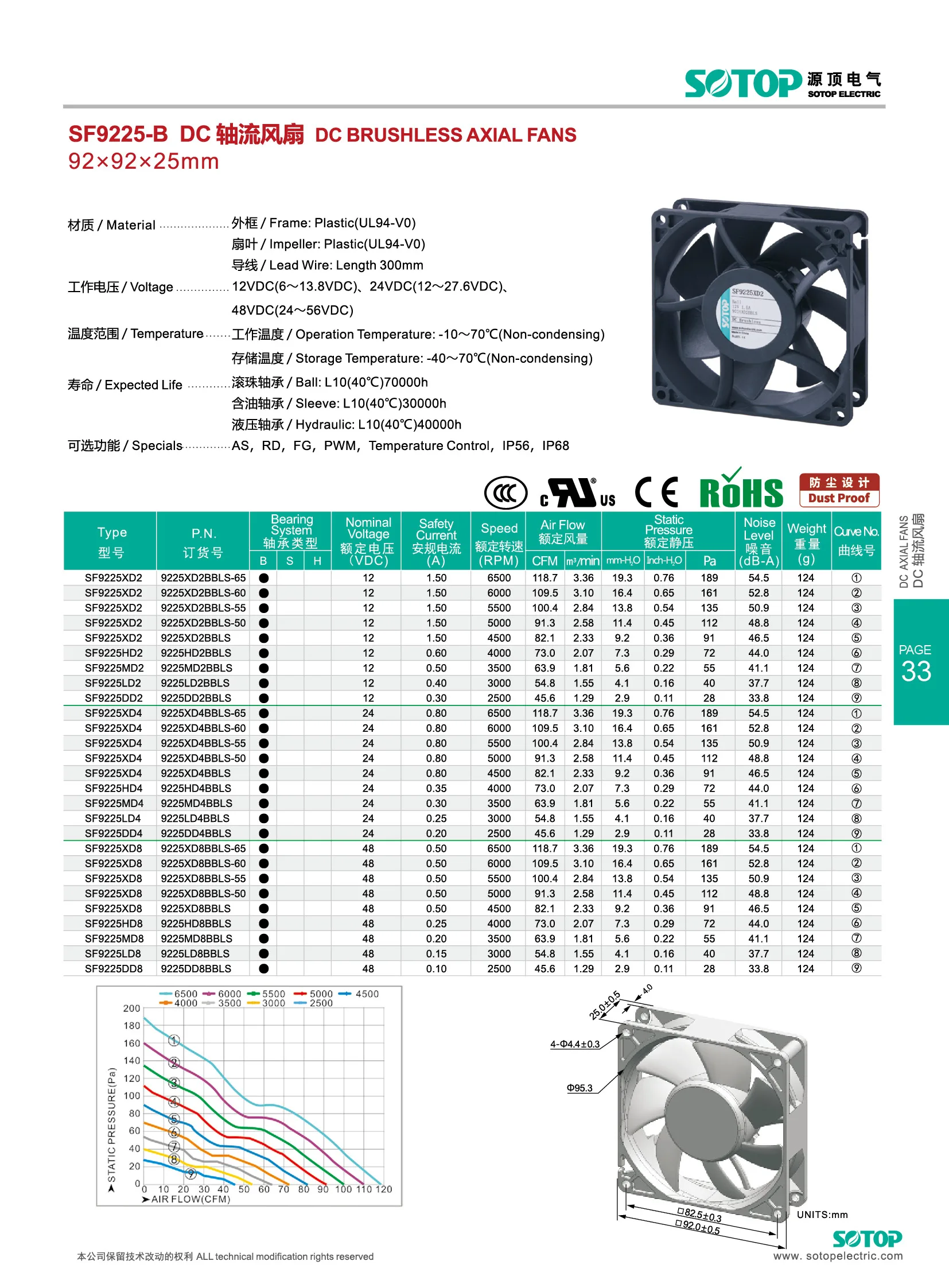 Frame Fan, IP68, DC9225, 92x92x25mm, 9CM - detail 2