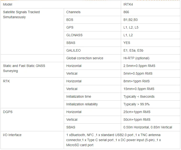 HI TARGET IRTK4 Gnss Base and Rover Cheapest Gps Survey Equipment Cheap ...