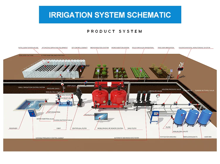 Boyun- Farm Automatic Irrigation And Fertilization Complete System ...