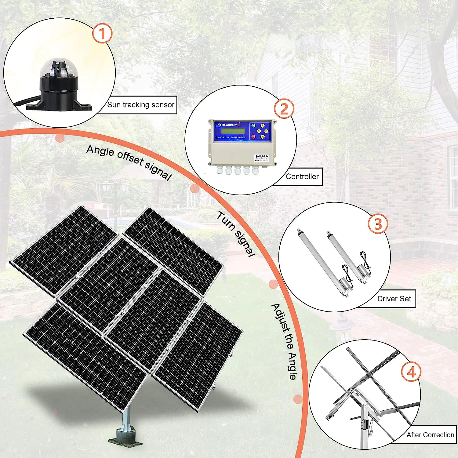 China Manufacturer Dual Axis Smart Solar Tracker System Sun Tracking ...