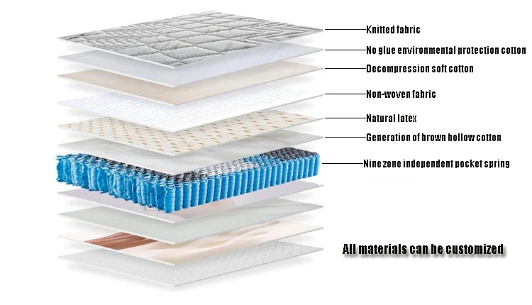 Dongguan Pinzhi Home memory foam mattress wholesale memory foam mattress topper