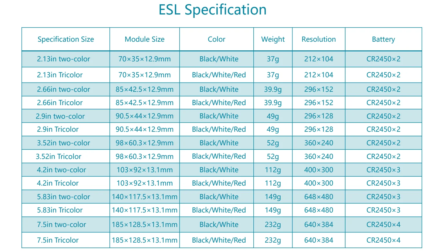 Price R Esl Specifications E-ink Display ESL Label 4.2inch Digital Price Tags E-paper Electronic ...