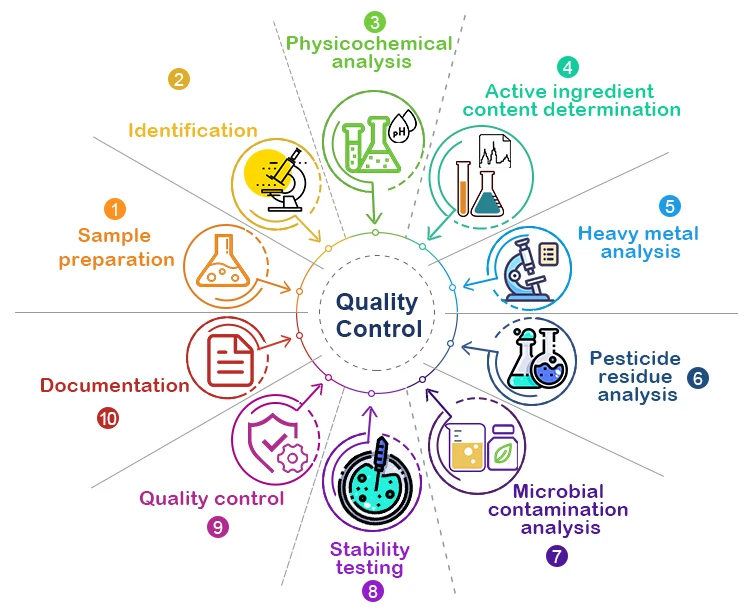Benefits for Global Buyers--shaanxi hongda phytochemistry Benefits for Global Buyers--shaanxi hongda phytochemistry