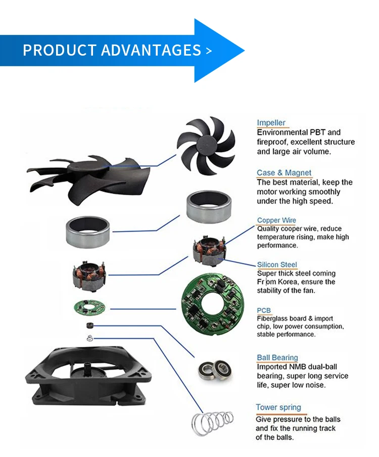 Exhaust Fan, 3x, Brushless, Ip68, IP55 - detail 16
