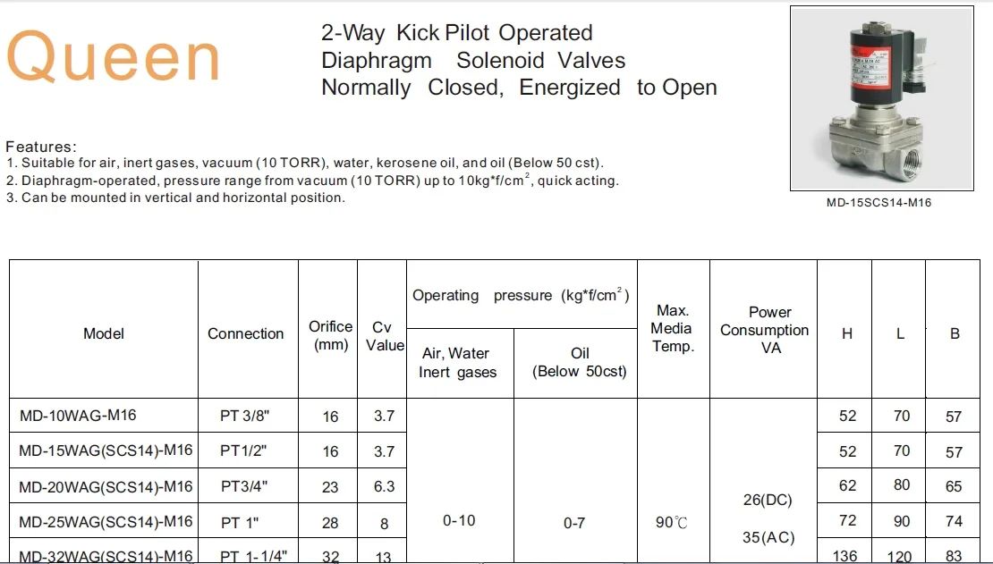 Queen Solenoid Valve Md25wagscs13m16 Valve Buy Solenoid Valve,Suction Control Valve/scv