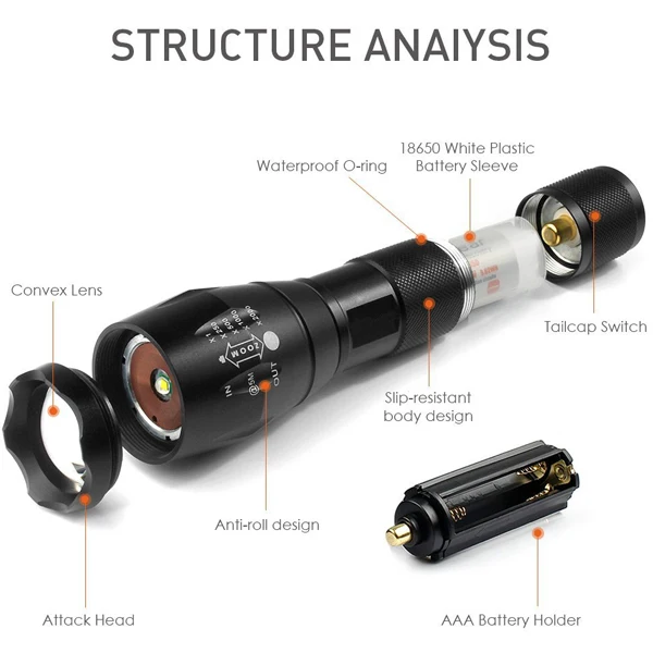 Rechargeable LED Flashlight High Lumen Battery Powered - Powerful 220,000