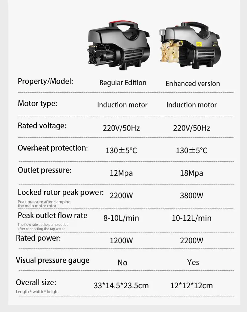 2.2kw Mini Home Use High Pressure Washer Portable Jet Machine Electric Auto Car Wash Machine