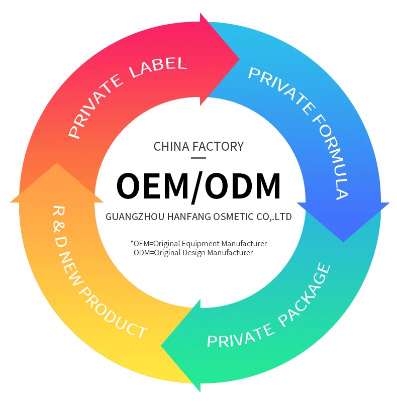 
OEM/ODM Фирменная этикетка под заказ, ампула концентрат гиалуроновой кислоты, коллаген, восстанавливающие увлажняющие сыворотки 