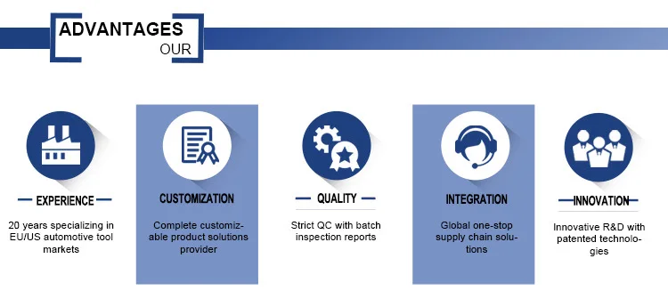 Competitive advantages