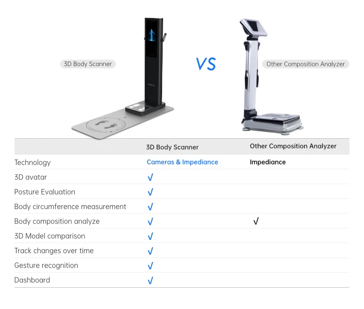 3d bodyanalyzer (10)